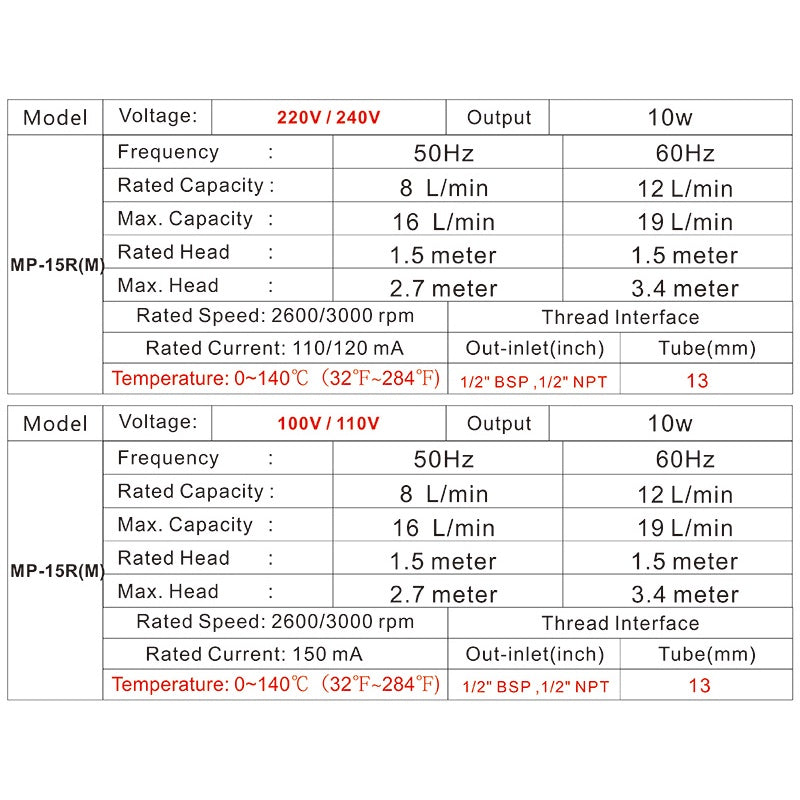 Bomba de agua magnética para elaboración de cerveza casera MP-15RM, 220 V, acero inoxidable 304 de grado alimenticio, alta temperatura, 1/2 BSPT/NPT