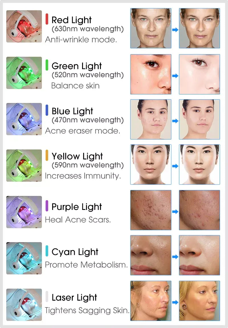 Newest O2toderm Oxygen Dome With 7 Colors LED Light Therapy Oxygen Jet Facial Beauty Machine