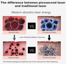 Picosecond Laser