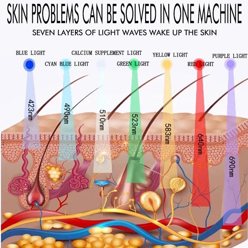 Spektrometer Semprotan Panas dan Dingin, Pemutih dan Peremajaan Kulit, Pelembab, Pembersihan Mendalam, Penggunaan Salon Kecantikan, Penggunaan Di Rumah