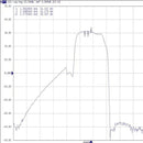 NUOVO Kit completo di trasmissione dell'amplificatore del ripetitore del segnale GPS per testa a fungo per interni con antenna di ricezione del fungo 15M