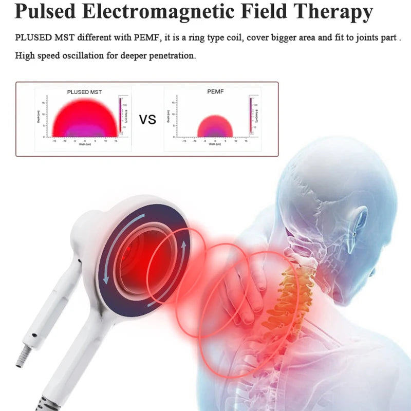 Physio Magneto Plus Laser Therapy 808NM Super Transduction Pulse ...
