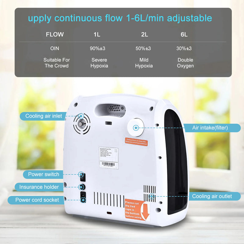 Oxygen Concentrator 1-6L/Min Justerbar Oxygen Generator Machine För gravid kvinna Äldre Använd Fjärrkontroll 90%±3% Hög renhet