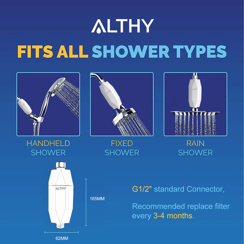 ALTHY ビタミンC活性化シャワー水フィルター - 塩素重金属を削減 - 乾燥したかゆみ肌、髪のフケ、湿疹を改善