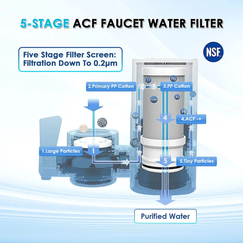 Vortopt Système de purificateur de filtre à eau pour robinet, réduit le plomb, le chlore et le mauvais goût, certifié NSF pour cuisine de 320 gallons