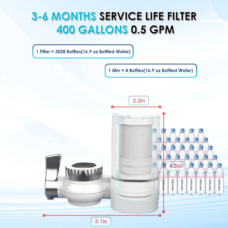 Vortopt Sistema purificador de filtro de agua para grifo, reduce el plomo, el cloro y el mal sabor, certificado NSF para cocina de 320 galones