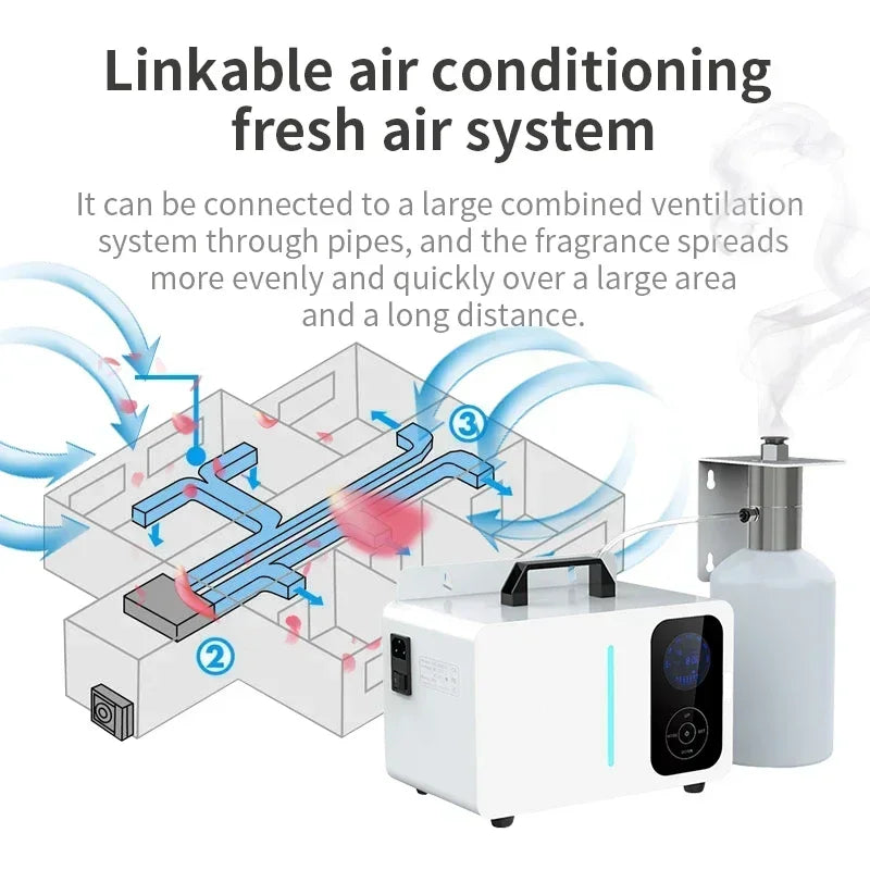 NAMSTE Coverage 8000m³ Diffusore di aromi elettrico Grande macchina per fragranze per sistema HVAC domestico Macchina per profumi Controllo APP