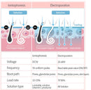 Electroporation Facial Machine