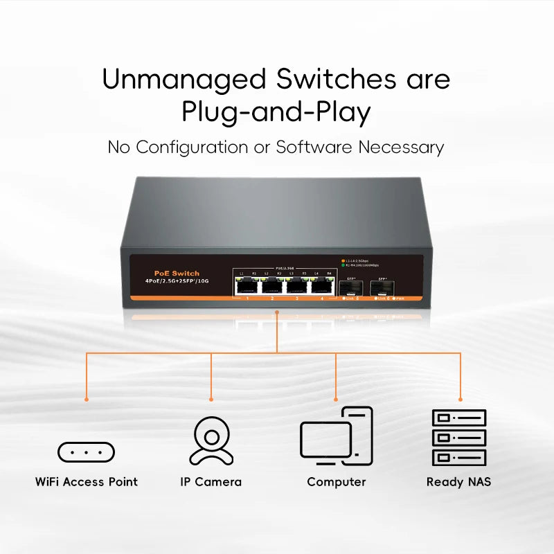 Suis PoE+ Ethernet 4-Port Multi-Gigabit 2.5G dengan 2 Port SFP+