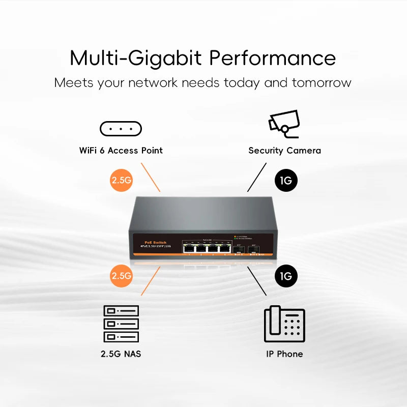 2 つの SFP+ ポートを備えた 4 ポート マルチギガビット 2.5G イーサネット PoE+ スイッチ