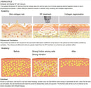 Macchina multifunzione per cavitazione ad ultrasuoni 80Khz per il dimagrimento del corpo, perdita di peso della pelle, dispositivo di modellamento del corpo brucia grassi