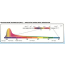 Bio-spectrum Treatment Device