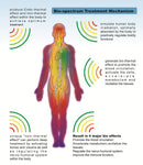 Bio-spectrum Treatment Device