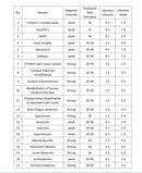 50 мТ английский машинный инсульт, депрессия, Паркинсон, Альцгеймер, дети с аутизмом, повторяющийся транскраниальный магнитный стимулятор rTMS
