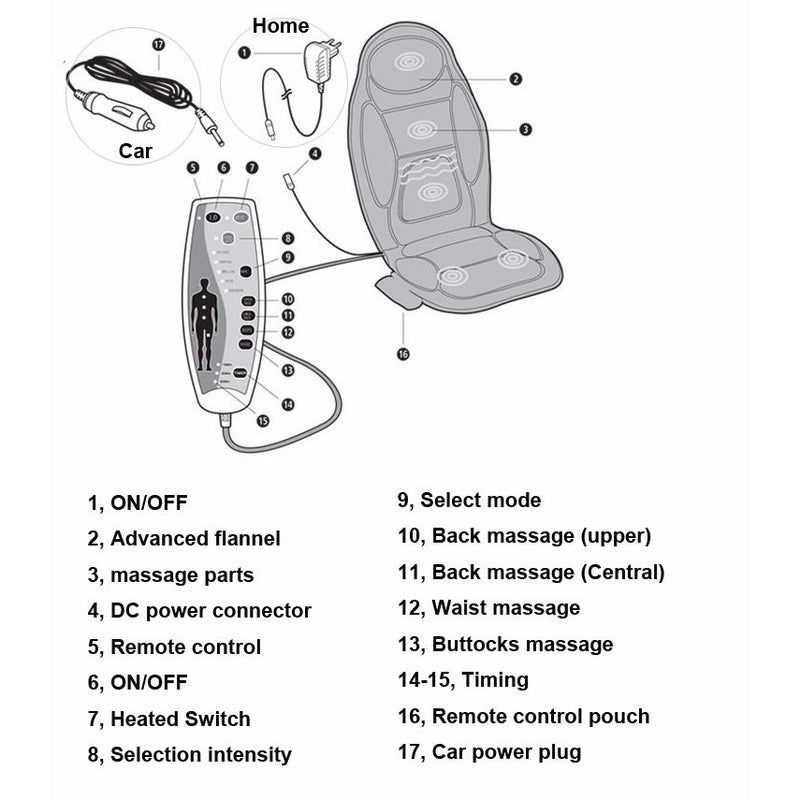 Silla de masaje del asiento masajeador de vibración de calor amortiguador trasero del cuello del coche Dolor Relajación