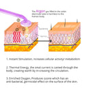 Terapija tal-ġilda tal-magna tal-wiċċ ta 'frekwenza għolja li tinġarr Darsonval b'6 wands tan-neon u tal-argon Neħħi t-tikmix bastun tat-terapija tal-wiċċ tal-akne