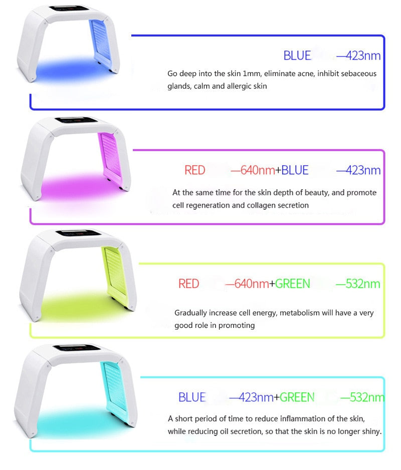 Professional Photon PDT Led Light Facial Mask Machine 7 Colors