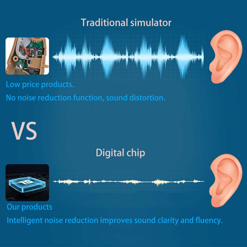 Digital Invisible Hearing Aid Aids Behind The Ears Portable Wireless Rechargeable Ear Sound Amplifier
