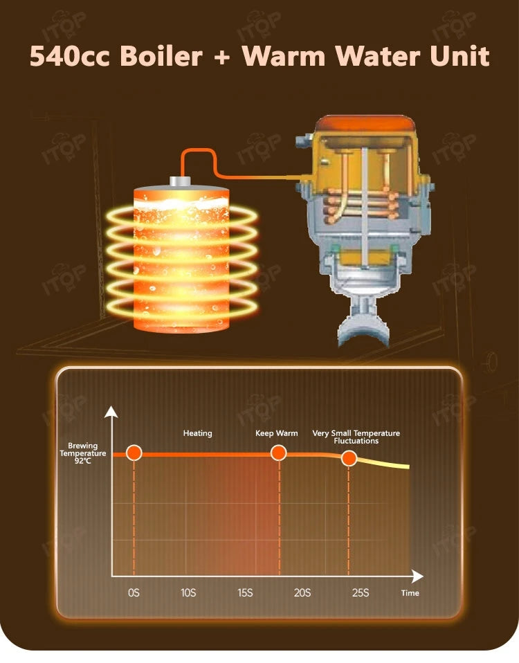ITOP X20 반자동 에스프레소 머신 상업용 홈 OPV 밸브 압력 조정 OLAB 펌프 구리 보일러 커피 메이커 220V