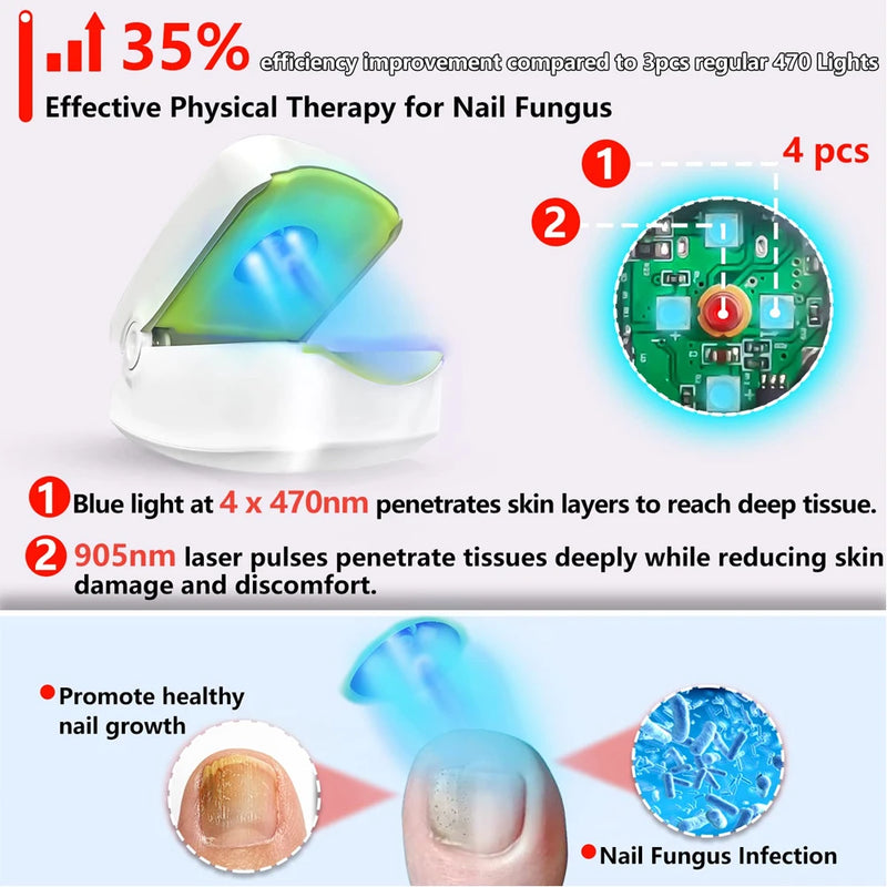 Nail Fungus Laser Treatment Device,LED Light Max Strength Repair