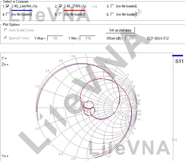 Original Hugen 50 kHz ~ 6,3 GHz tinyVNA - LiteVNA 62 2,8 "analyseur de réseau vectoriel d'affichage antenne HF VHF UHF