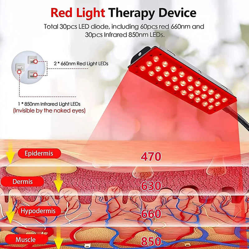  iTHERAU - Dispositivo de terapia de luz roja de 45 W, 225 LED,  panel de terapia de luz, luz roja de 660 nm e infrarrojo cercano 850 nm,  adecuado para belleza