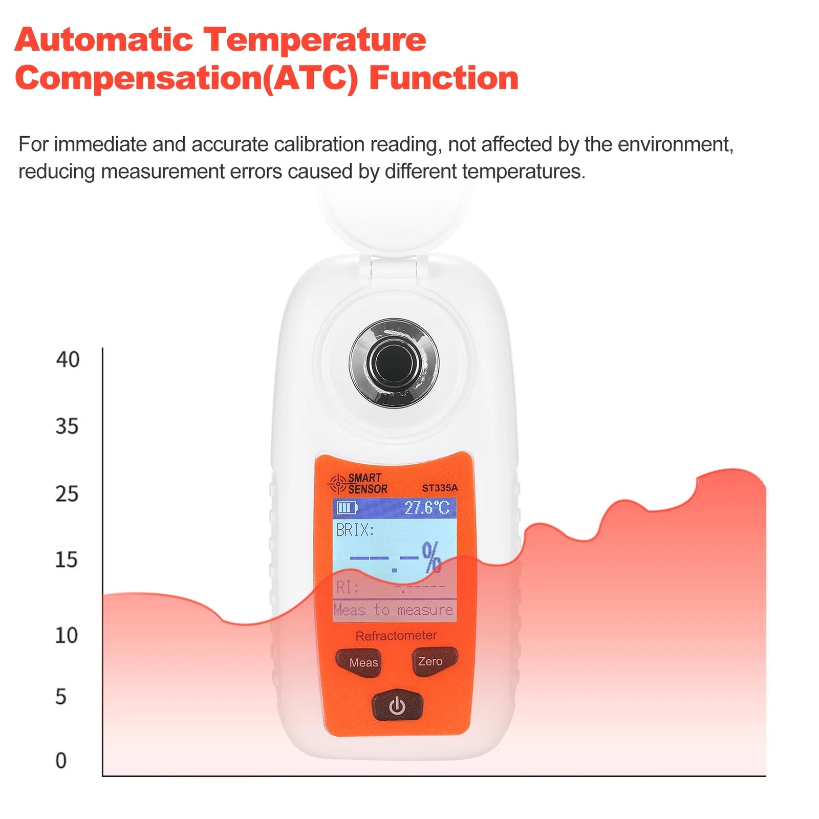 SMART SENSOR ST335A LCD Refractometer Honey Refractometer ATC Sugar ...