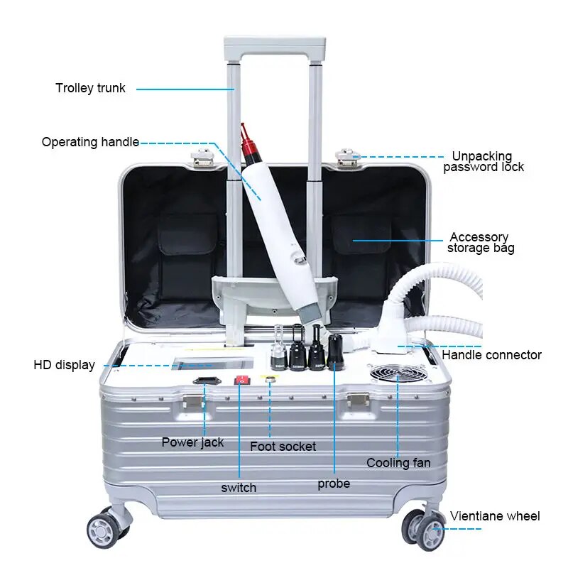 Suitcase Picosecond Laser